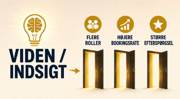 DASK opslag billede